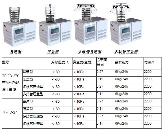 27臥式凍干機.jpg